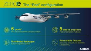 Airbus capsulas propulsion de hidrogeno aviones grafica 10173