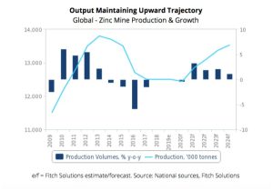 Figura 1. La producción mantiene su trayectoria ascendente