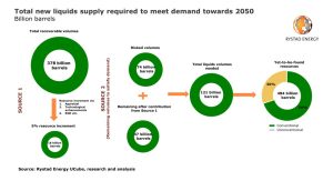 Figura 1. Oferta total de nuevos productos necesarios para satisfacer la demanda hacia 2050