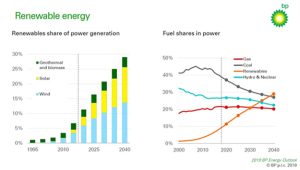 que sector energetico ganara la batalla como fuente primaria global de energia electrica graficaA 9902