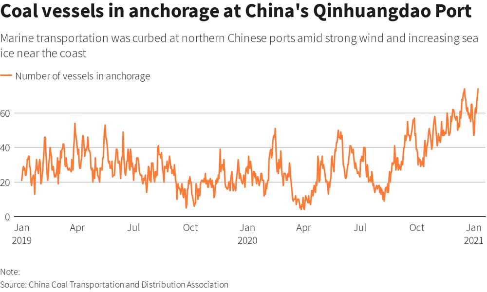 Frio extremo china demanda energia se dispare grafica3 10305