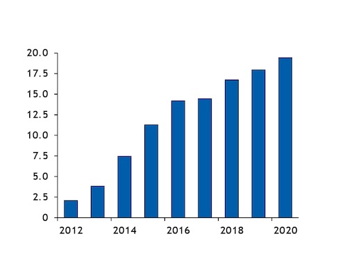 UK biomass generation TWh mix United Kingdom