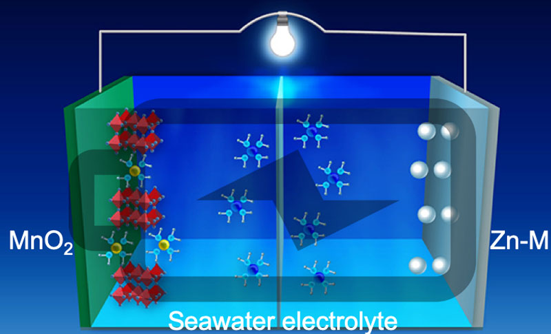 Batería de agua de mar. Ilustración cortesía de Oregon State University