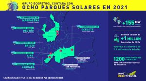 Los 8 parques solares para 2021 en Colombia
