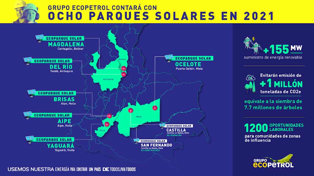 Los 8 parques solares para 2021 en Colombia