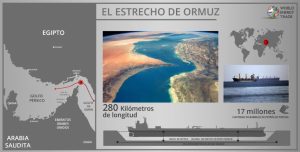 el estrecho de ormuz