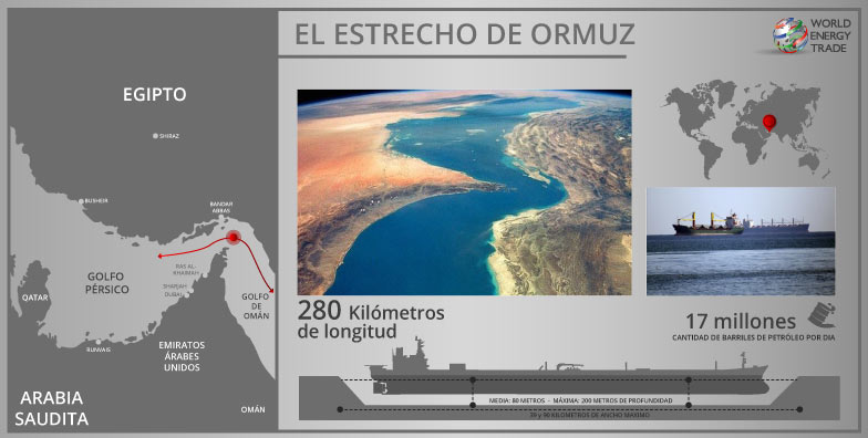 el estrecho de ormuz