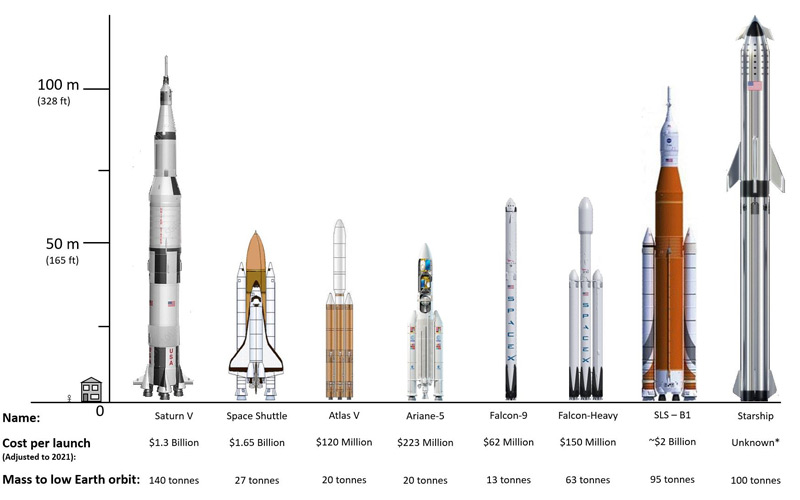 spacex vs nasa quien llegara primero a la luna asi se comparan sus ultimos cohetes grafica 10510