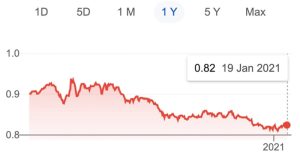 tesla baja los precios del model 3 en europa grafica 10414