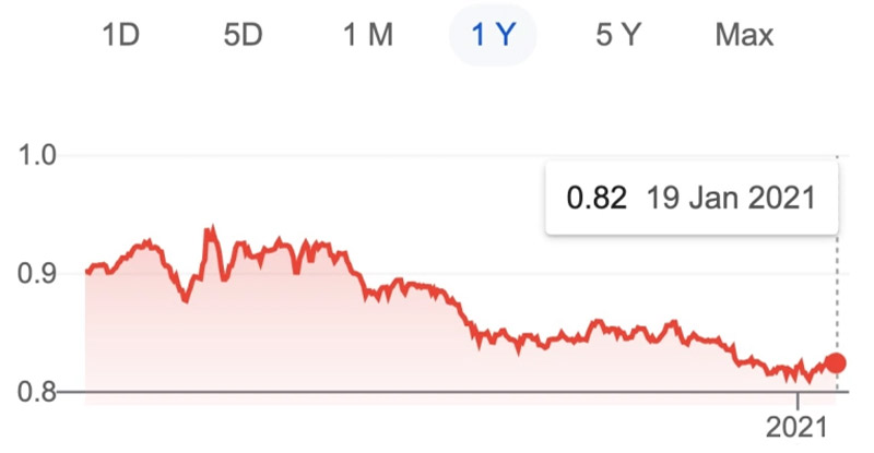 tesla baja los precios del model 3 en europa grafica 10414