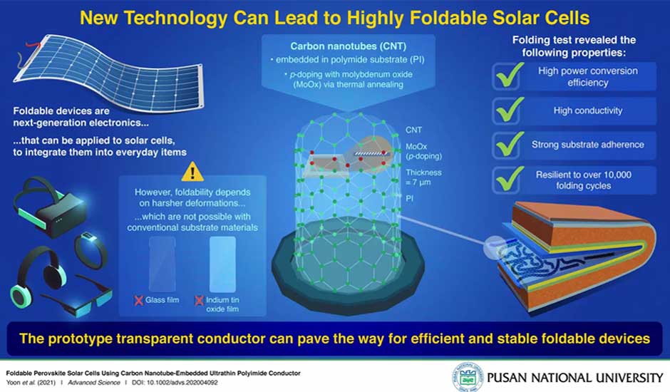 Un diagrama que ilustra las ventajas y usos de la nueva celda solar plegable.