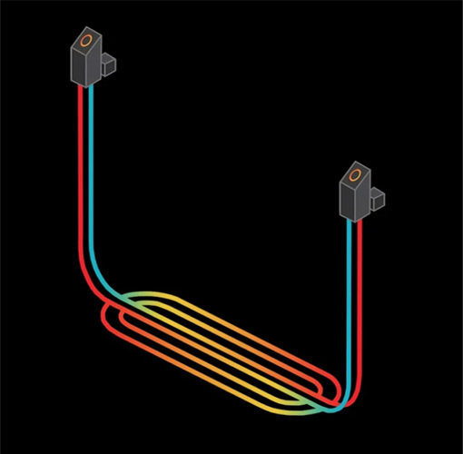 Una implementación de dos estaciones con circuitos de envío y retorno