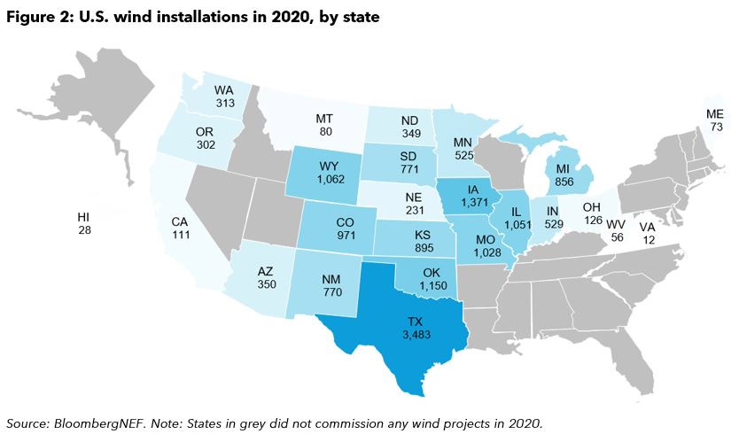 Instalaciones eólicas en Estados Unidos en 2020, por estados
