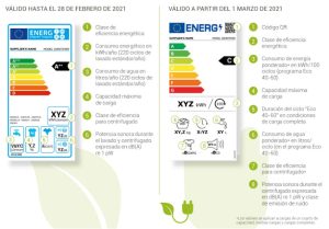 La nueva etiqueta de clase de eficiencia energética