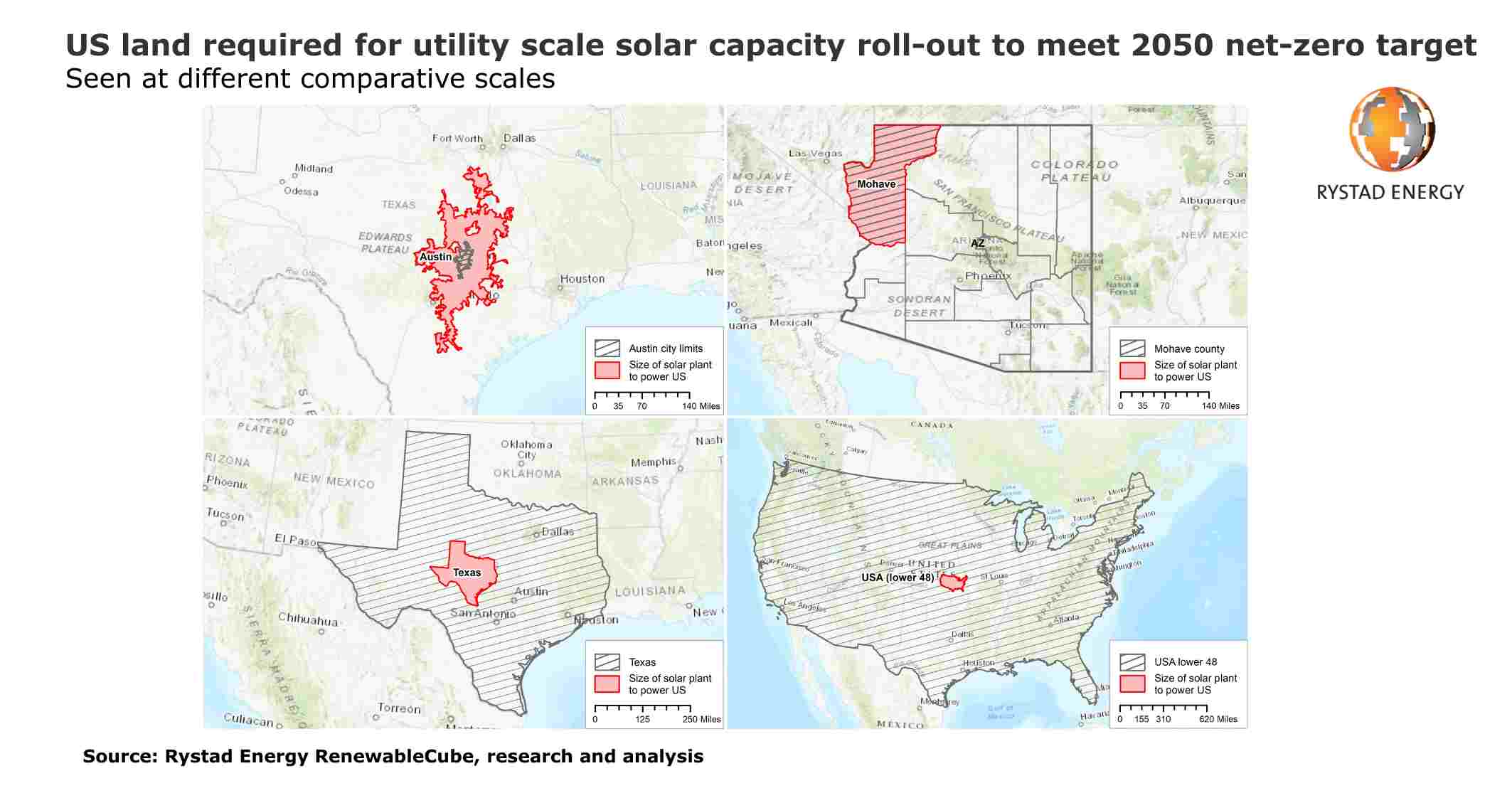 Figura 1. Fuente: Rystad Energy