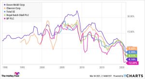 acciones exxonmobil han subido mas 30 este ano grafica 10877