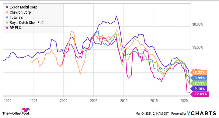 acciones exxonmobil han subido mas 30 este ano grafica 10877