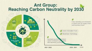 ant group se compromete a alcanzar la neutralidad en carbono para 2030 grafica 10962
