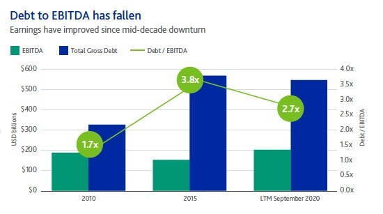 Figura 2. Los ingresos han mejorado desde la recesión de mediados de la década