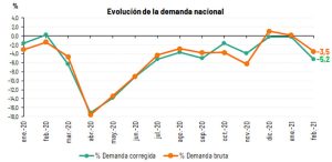 espana demanda electricidad cae un 3 5 en febrero grafica 10841