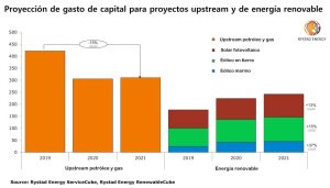 gasto capital energias renovables alcanzara nuevo record 2021 grafica 10998