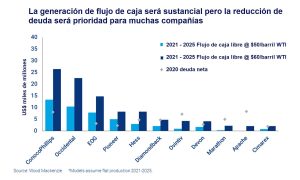 Figura 1. La reducción de deuda es la prioridad