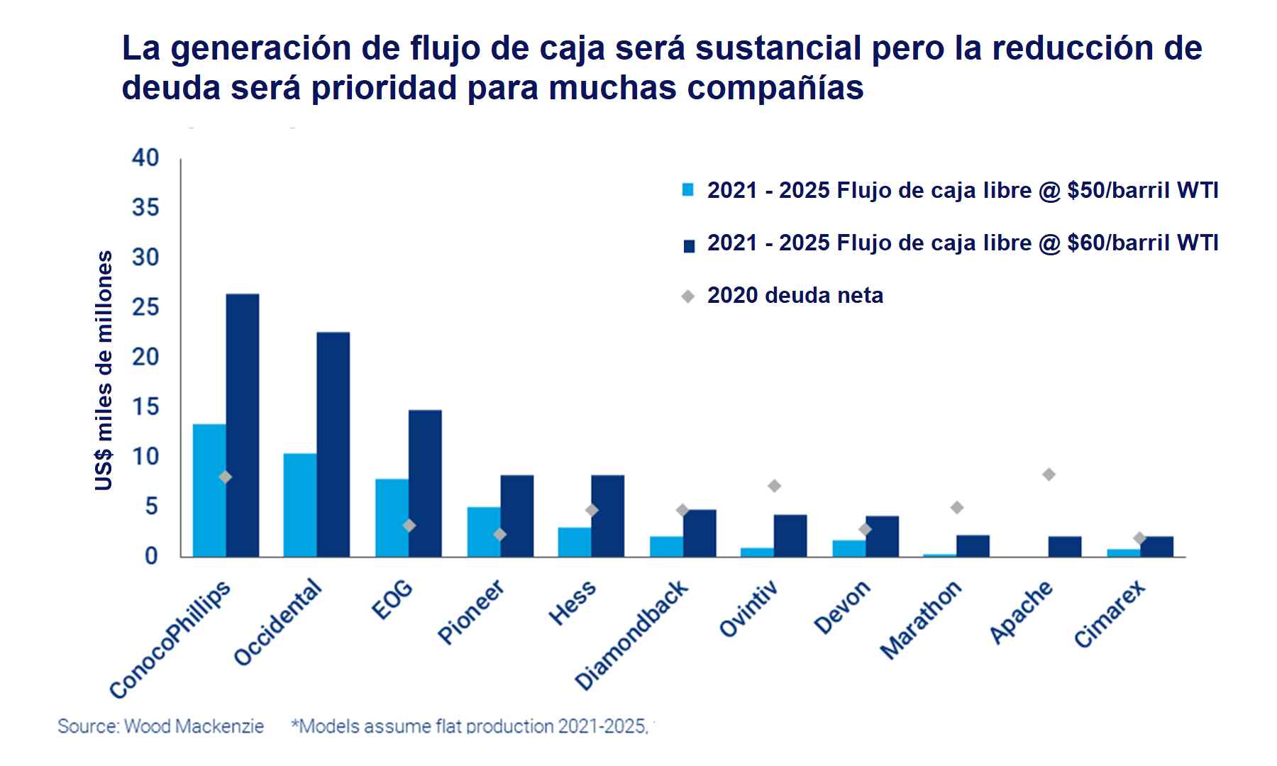 Figura 1. La reducción de deuda es la prioridad
