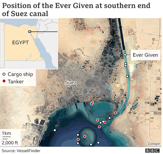 Posición del Ever Given en el extremo sur del Canal de Suez