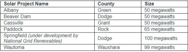 Figura 1. Cinco de los proyectos están siendo desarrollados por Alliant Energy