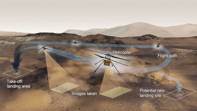 Este gráfico muestra las actividades que la NASA ha planificado para su helicóptero Ingenuity en Marte