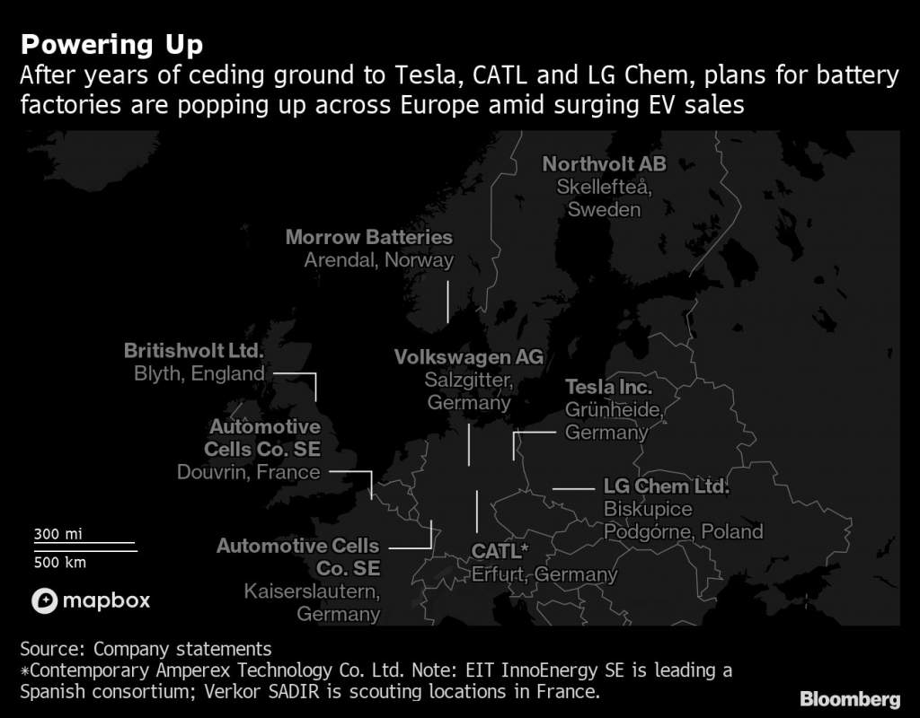 Figura 2. Están surgiendo planes para fábricas de baterías en Europa