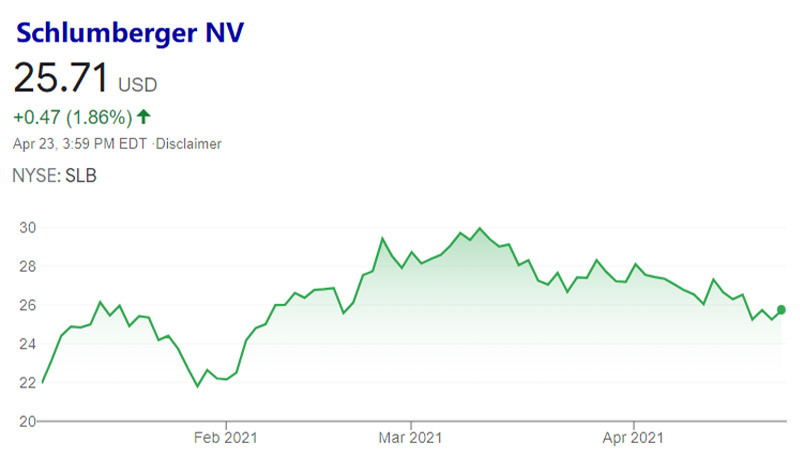 El valor de las acciones de Schlumberger se ha recuperado en lo que va de año
