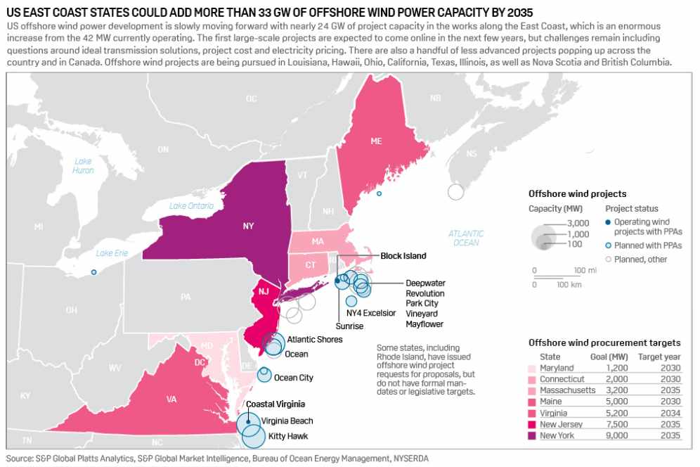 Figura 1. Fuente: SP GLOBAL