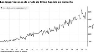 China se convertirá en un comprador de petróleo aún más dominante gracias a una reforma fiscal