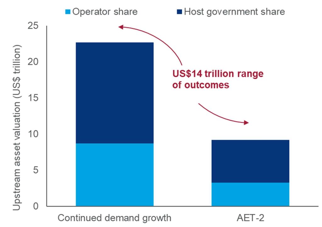 Figura 1. Fuente: Wood Mackenzie Lens. &nbsp;