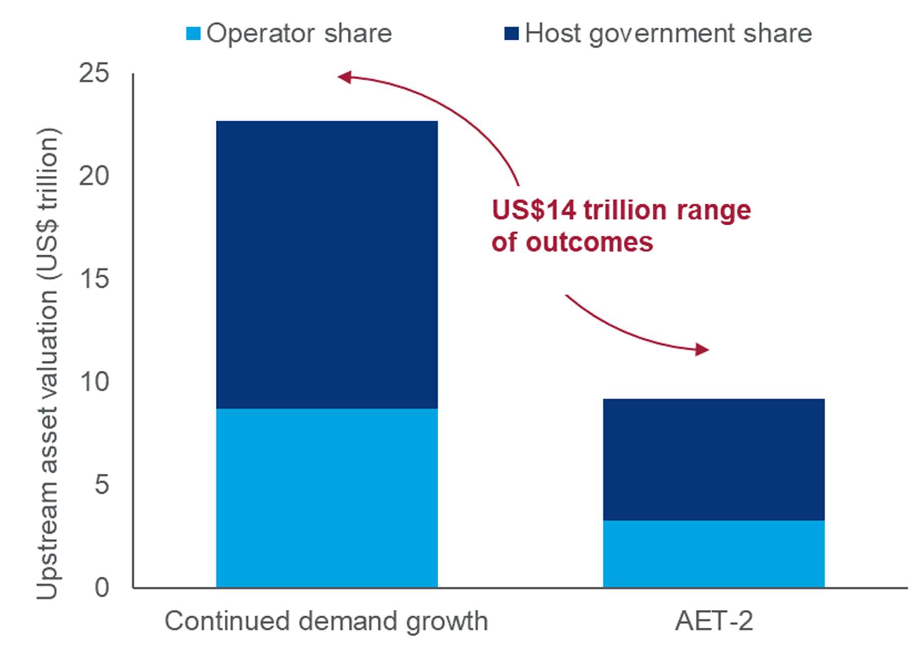 Figura 1. Fuente: Wood Mackenzie Lens.  &nbsp;