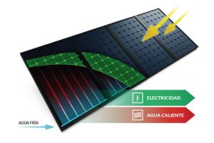 El panel solar más eficiente del mundo es español