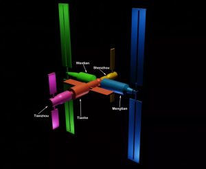La estación espacial china Tiangong: Qué es, para qué sirve y cómo verla