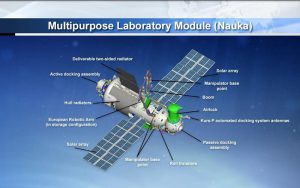 el modulo nauka de rusia se acopla a la estacion espacial internacional grafica2 12324
