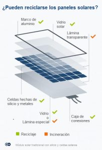 5 formas de hacer mas sostenible la fabricacion de los paneles solares 12652