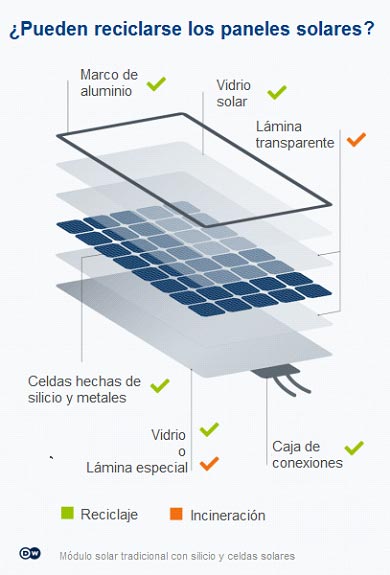 5 formas de hacer mas sostenible la fabricacion de los paneles solares 12652