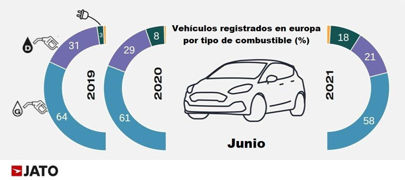 el segundo vehiculo mas popular en europa es ahora uno electrico grafica 12346