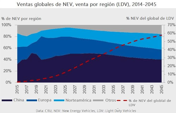 la expansion mundial de los vehiculos electricos de china y sus consecuencias para los metales grafica 11584