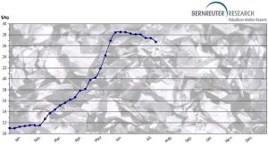 la industria china proyecta una adicion de 55 a 65 gigawatts en energia solar para 2021 grafica 12379
