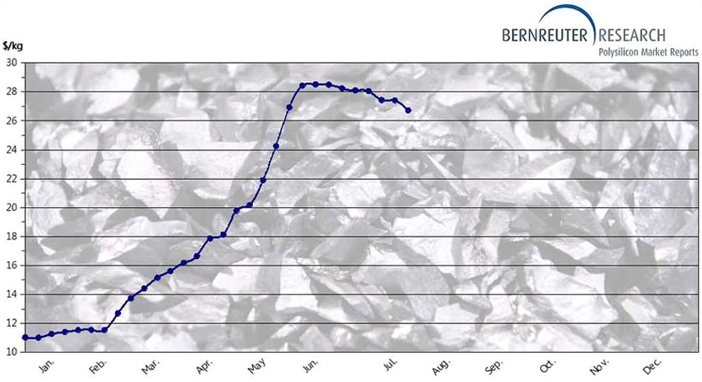 la industria china proyecta una adicion de 55 a 65 gigawatts en energia solar para 2021 grafica 12379