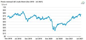 los precios del brent se mantienen altos a pesar de que la opep acordo aumentar la produccion grafica 12360