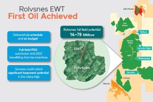 Figura 1. Primer petróleo conseguido en el campo Edvard Grieg &nbsp;