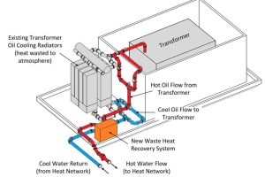 Figura 1. La tecnología de SSE Energy Solutions y National Grid &nbsp;