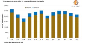 china necesita mas petroleo y se dispone a invertir 120 000 millones en servicios de perforacion grafica 12915