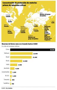 Figura 1. Distribución mundial de los recursos de tierras raras &nbsp;